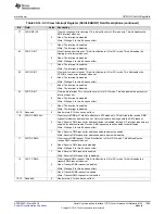 Preview for 1285 page of Texas Instruments RM48 series Technical Reference Manual