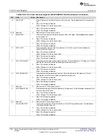 Preview for 1286 page of Texas Instruments RM48 series Technical Reference Manual