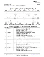 Preview for 1288 page of Texas Instruments RM48 series Technical Reference Manual