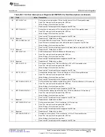 Preview for 1289 page of Texas Instruments RM48 series Technical Reference Manual