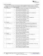 Preview for 1292 page of Texas Instruments RM48 series Technical Reference Manual