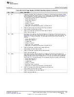 Preview for 1295 page of Texas Instruments RM48 series Technical Reference Manual