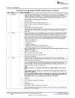 Preview for 1298 page of Texas Instruments RM48 series Technical Reference Manual