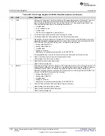 Preview for 1300 page of Texas Instruments RM48 series Technical Reference Manual