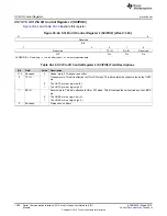 Preview for 1308 page of Texas Instruments RM48 series Technical Reference Manual