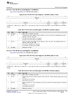 Preview for 1313 page of Texas Instruments RM48 series Technical Reference Manual