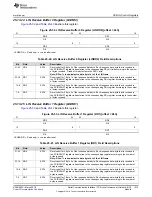 Preview for 1315 page of Texas Instruments RM48 series Technical Reference Manual