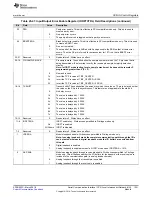 Preview for 1321 page of Texas Instruments RM48 series Technical Reference Manual