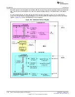 Preview for 1326 page of Texas Instruments RM48 series Technical Reference Manual