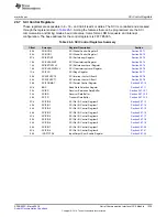 Preview for 1339 page of Texas Instruments RM48 series Technical Reference Manual