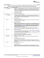 Preview for 1342 page of Texas Instruments RM48 series Technical Reference Manual