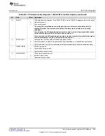 Preview for 1343 page of Texas Instruments RM48 series Technical Reference Manual