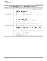 Preview for 1345 page of Texas Instruments RM48 series Technical Reference Manual