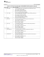 Preview for 1347 page of Texas Instruments RM48 series Technical Reference Manual