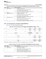 Preview for 1349 page of Texas Instruments RM48 series Technical Reference Manual