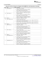 Preview for 1350 page of Texas Instruments RM48 series Technical Reference Manual