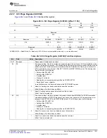 Preview for 1351 page of Texas Instruments RM48 series Technical Reference Manual