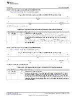 Preview for 1355 page of Texas Instruments RM48 series Technical Reference Manual