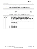 Preview for 1356 page of Texas Instruments RM48 series Technical Reference Manual