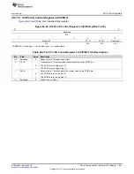 Preview for 1361 page of Texas Instruments RM48 series Technical Reference Manual