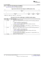 Preview for 1362 page of Texas Instruments RM48 series Technical Reference Manual