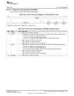 Preview for 1363 page of Texas Instruments RM48 series Technical Reference Manual