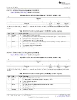 Preview for 1366 page of Texas Instruments RM48 series Technical Reference Manual