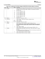 Preview for 1368 page of Texas Instruments RM48 series Technical Reference Manual