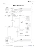 Preview for 1374 page of Texas Instruments RM48 series Technical Reference Manual