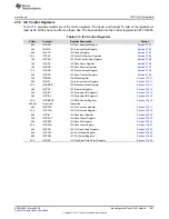 Preview for 1387 page of Texas Instruments RM48 series Technical Reference Manual