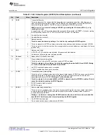 Preview for 1391 page of Texas Instruments RM48 series Technical Reference Manual