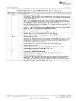 Preview for 1392 page of Texas Instruments RM48 series Technical Reference Manual