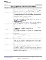 Preview for 1397 page of Texas Instruments RM48 series Technical Reference Manual