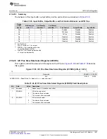 Preview for 1407 page of Texas Instruments RM48 series Technical Reference Manual