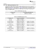 Preview for 1416 page of Texas Instruments RM48 series Technical Reference Manual