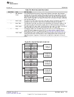 Preview for 1419 page of Texas Instruments RM48 series Technical Reference Manual