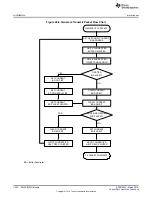 Preview for 1422 page of Texas Instruments RM48 series Technical Reference Manual