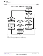 Preview for 1423 page of Texas Instruments RM48 series Technical Reference Manual