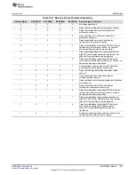 Preview for 1447 page of Texas Instruments RM48 series Technical Reference Manual