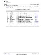 Preview for 1459 page of Texas Instruments RM48 series Technical Reference Manual