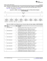 Preview for 1462 page of Texas Instruments RM48 series Technical Reference Manual