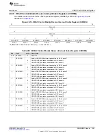 Preview for 1463 page of Texas Instruments RM48 series Technical Reference Manual