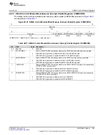 Preview for 1465 page of Texas Instruments RM48 series Technical Reference Manual