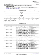 Preview for 1466 page of Texas Instruments RM48 series Technical Reference Manual