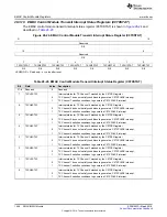 Preview for 1468 page of Texas Instruments RM48 series Technical Reference Manual