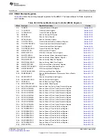 Preview for 1485 page of Texas Instruments RM48 series Technical Reference Manual