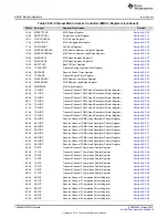 Preview for 1486 page of Texas Instruments RM48 series Technical Reference Manual