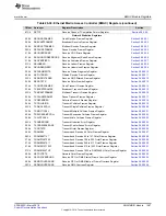 Preview for 1487 page of Texas Instruments RM48 series Technical Reference Manual