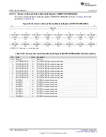 Preview for 1498 page of Texas Instruments RM48 series Technical Reference Manual