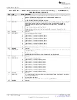 Preview for 1504 page of Texas Instruments RM48 series Technical Reference Manual